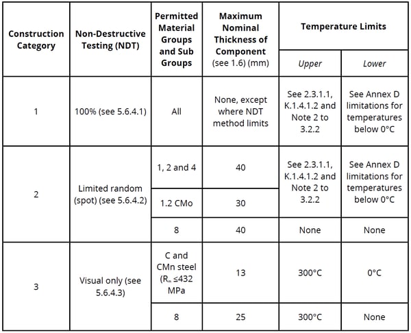 Graph - Joint Efficiencies PD 5500