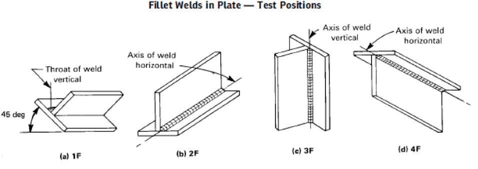 4 Key Steps to Match a Welding Filler Metal to a Base Metal