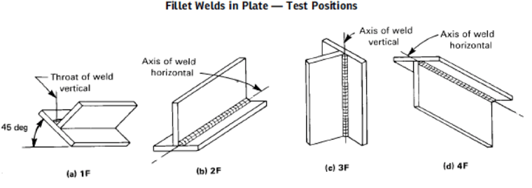 4 KEY STEPS TO MATCH A METAL FILLER TO BASE METAL - WELDING