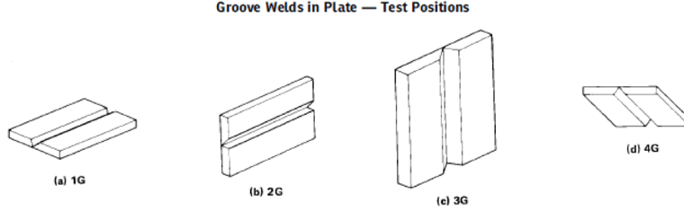 4 KEY STEPS TO MATCH A METAL FILLER TO BASE METAL - WELDING