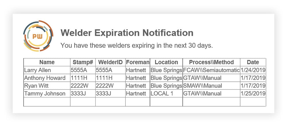 Advantages Of Welding Certificate Expiration Notifications