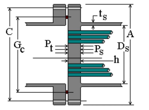 WHAT’S IN YOUR LIBRARY FOR PRESSURE VESSEL DESIGN?