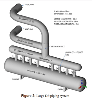 piping system_weyer research