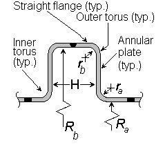 A diagram of a straight flange

Description automatically generated