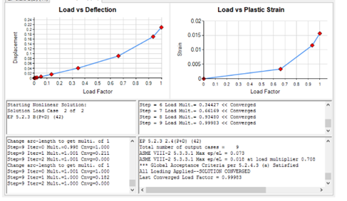 Load run results from performing elastic plastic analysis